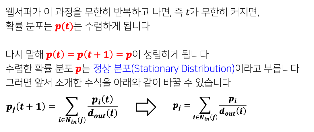 임의 보행 확률