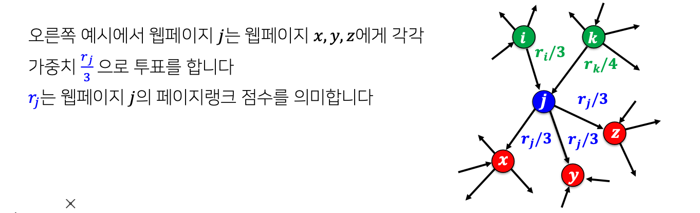 투표 관점