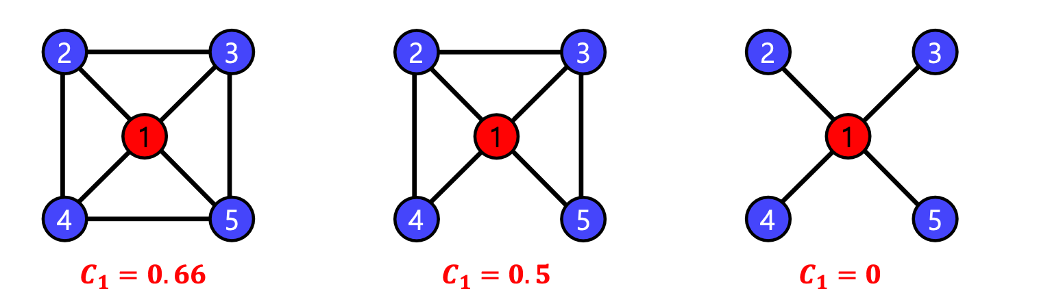지역적 군집 계수