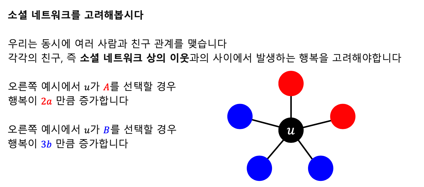 선형 임계치 모형