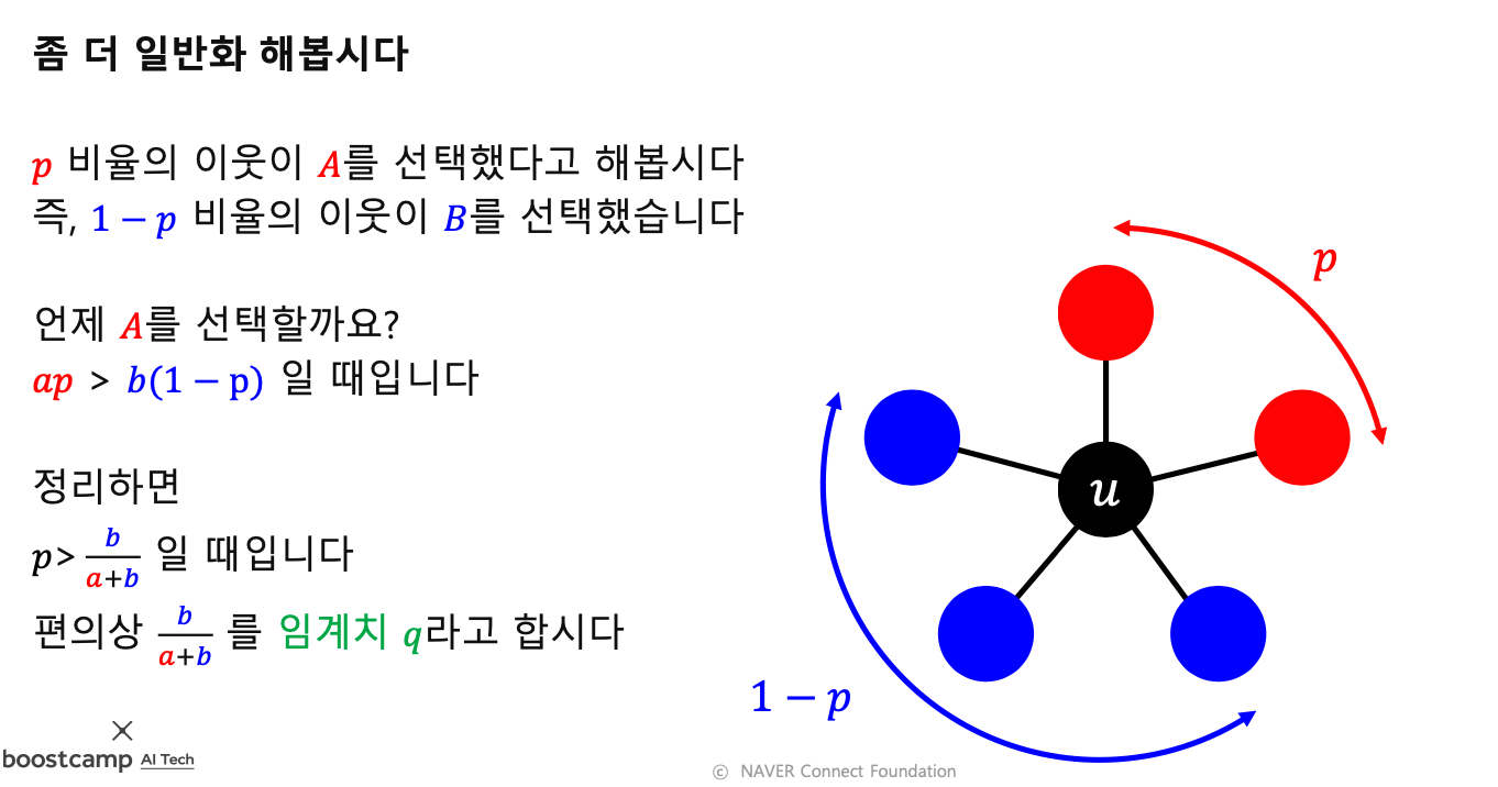 선형2