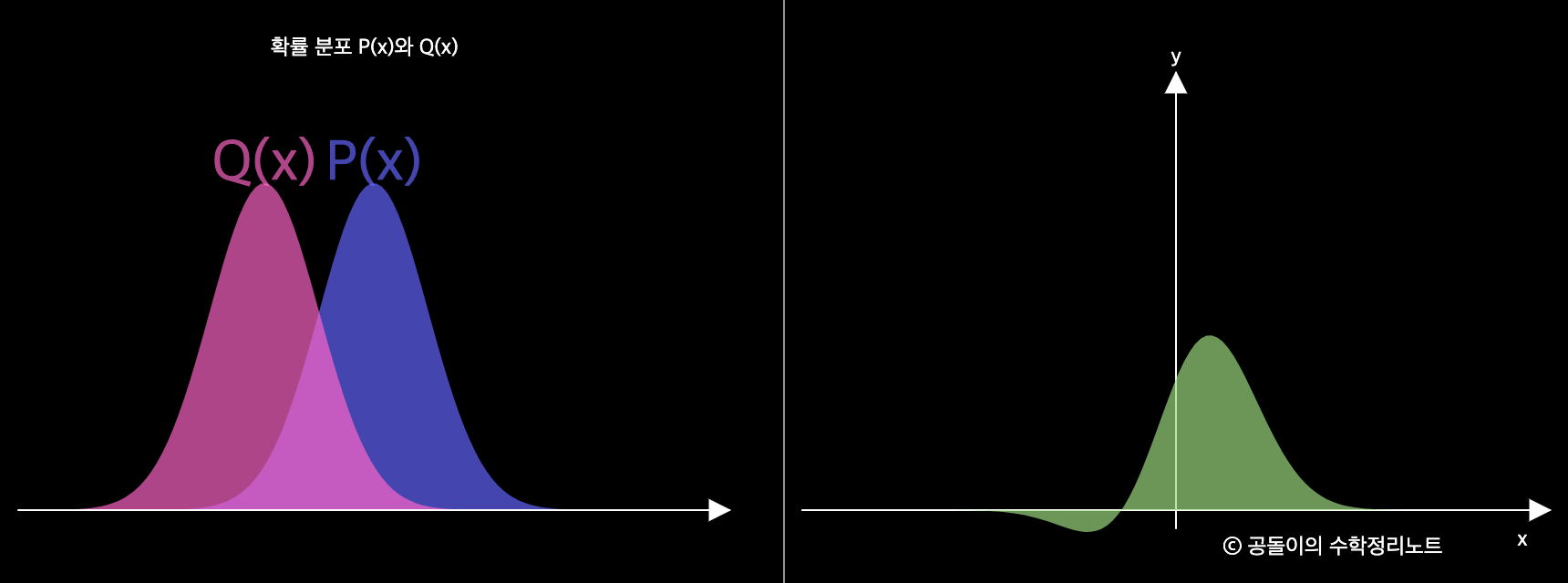 kldivergence